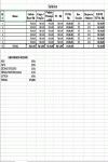 Planilha Padrão para Calculo - Salários + Encargos