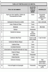 Tabela Padrão para Temporalidade Documental