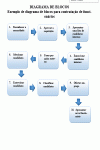 Modelo de Fluxograma Diagrama de Blocos Linear