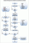 Modelo de Fluxograma ANSI