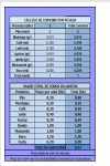 Modelo de Planilha de Cálculo de Consumo por Pessoa