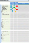 Check List Padrão para Vistoria em Imóvel