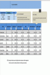 Planilha Padrão para Folha de Pagamento