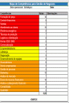 Modelo de Análise de Competência Empresarial