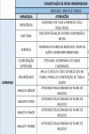 Especificações Padrões para Níveis Hierárquicos em Geral