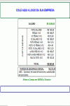 Modelo de Planilha para Calcular Custo do Funcionário - Micro e Pequenas Empresas