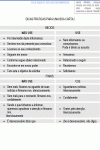 Normas e Dicas Padrões de Como fazer uma carta ou E-mail