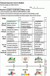 Planilha Padrão para Verificação Semanal dos Fatores de Qualidade 5S