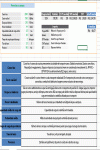 Modelo de Planilha para Calculo de Frete - Calcular Fretes e Cargas