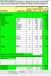 Planilha Padrão para Calculo do Custo de Produção Agrícola - Agricultura Arroz 