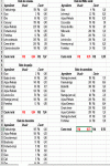 Planilha Excel Padrão para Cálculo de Receita para Eventos em Geral