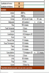 Modelo de Planilha de Excel para Cálculo de Quantidade de Comida por pessoa Churrasco