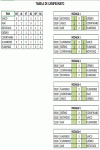 Modelo de Planilha Tabela Torneio Campeonato - Organizar Campeonato com Jogos e Classificação