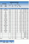 Planilha Excel Padrão para Desossa de Carne Bovina