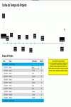 Planilha Padrão para Linha do tempo do projeto com Marcos