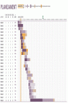 Planilha Padrão para Gantt Project no Excel - Planejado X Real do seu projeto