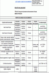 Normas Padrões para Tempo de guarda dos Documentos Controladoria RH Contabilidade