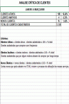 Modelo de Processo da Qualidade - Análise Crítica de Clientes Cadastrados