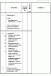 Modelo de Processo da Qualidade - Formulário Check list Auditoria ISO 9001