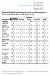 Processo da Qualidade Padrão para Layout Pesquisa 360 Graus