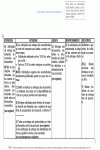 Modelo de Instrução de Trabalho - Processo da Qualidade - Entrega Materiais Expedição Documentos