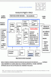 Modelo de Processo da Qualidade - Interação dos Processos Agencia de Viagens