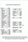 Planilha Padrão para Formação de Preço de Venda