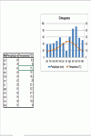 Gráfico Padrão para Termo-Pluviométrico ou Climograma