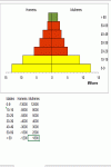 Modelo de Gráfico de Piramide Etaria - Geógrafos - Faixa Idade em Determinado Lugar ou Região
