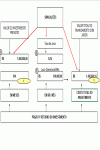 Modelo de Planilha Calculo de Retorno do Investimento - Calcular Simulação de Prazo