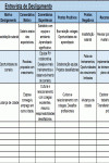 Modelo de Planilha de tabulação de entrevista de desligamento