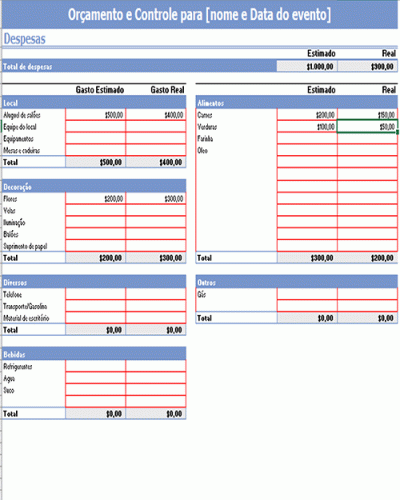 Modelo de Planilha de Controle de Eventos - Orçamento Receitas e Despesas com Resultado e Gráfico