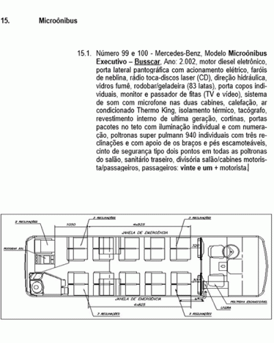 Modelo de Perfil de Veículos - Descrição Frota