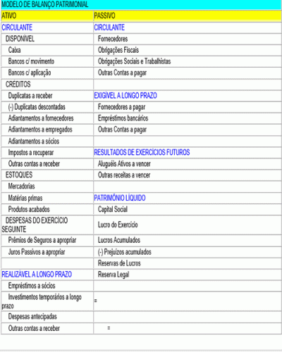 Modelo de Balanço Patrimonial - Modelo Padrão