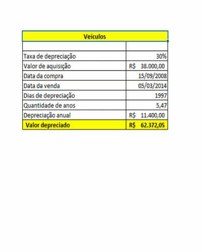 Modelo de Planilha de Cálculo de Depreciação dos Ativos Imobilizados