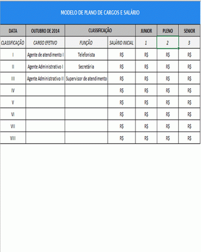 Modelo de Planilha de Cargos e Salários
