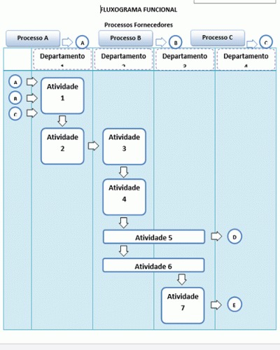 Modelo de Fluxograma Funcional