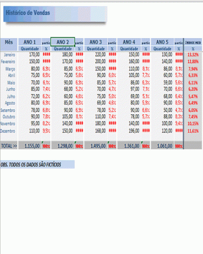 Modelo de Planilha de Projeção de Vendas