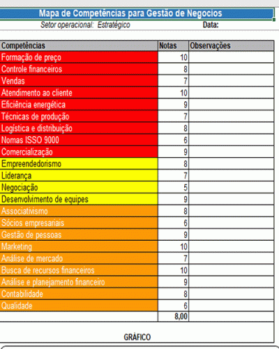 Modelo de Análise de Competência Empresarial