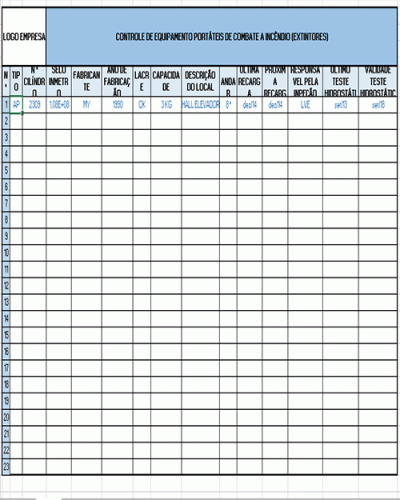 Modelo de Controle de Equipamentos Portáteis de Combate a Incêndio Extintores