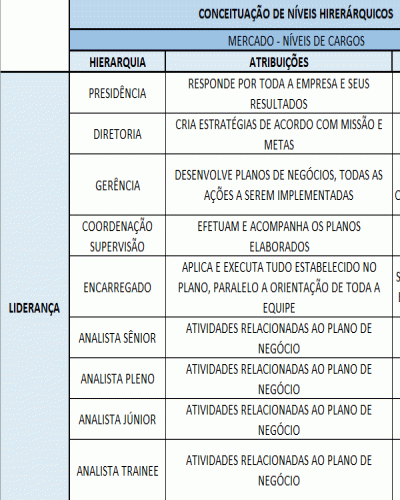 Modelo de Especificações de Níveis Hierárquicos em Geral