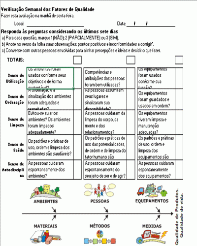 Modelo de Planilha de Verificação Semanal dos Fatores de Qualidade 5S