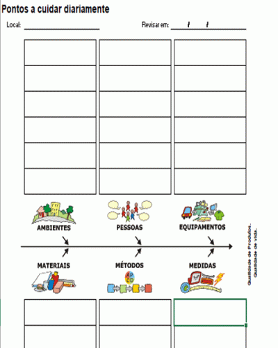 Modelo de Planilha de Pontos a cuidar diariamente