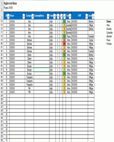 Modelo de Planilha completa para gerenciamento de riscos em um Projeto