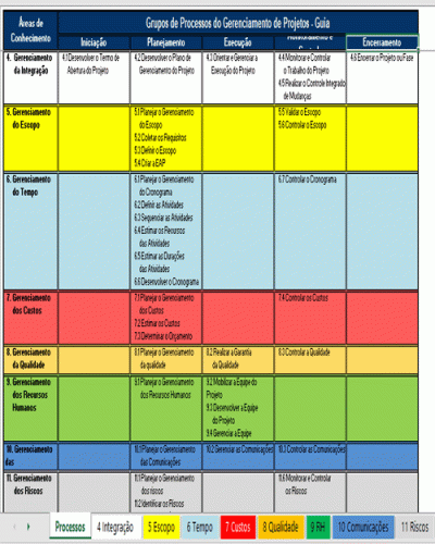 Modelo de Planilha de Processos de Gerenciamento de Projetos - Planilha e Guia Completo