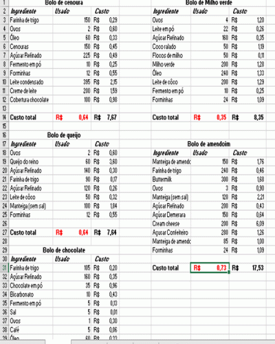 Modelo de Planilha Excel de Cálculo de Receita para Eventos em Geral