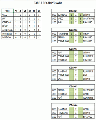 Modelo de tabela de grupos de campeonato de futebol plano