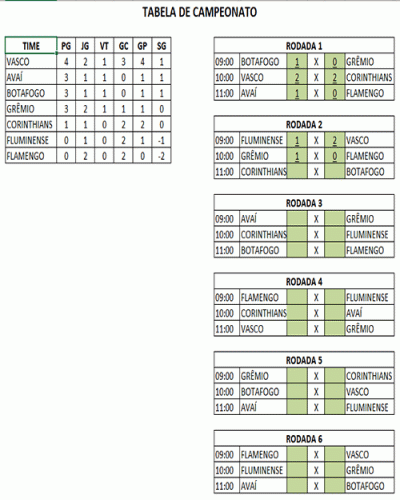 Planilha do Campeonato Brasileiro (100% Gratuito)