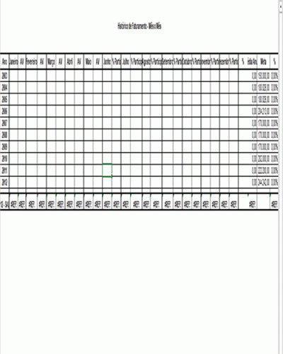 Modelo de Histórico de Faturamento - Comparativo Metas