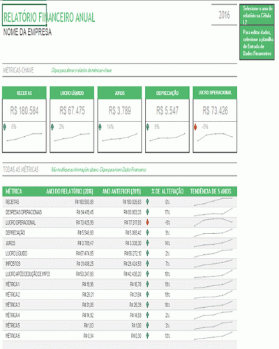 Modelo de Planilha para Relatório Financeiro Anual da sua Empresa - Gestão Financeira